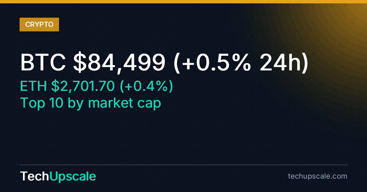 BTC $84,499 (+0.5% 24h) , ETH $2,701.70 (+0.4%) , Top 10 by market cap