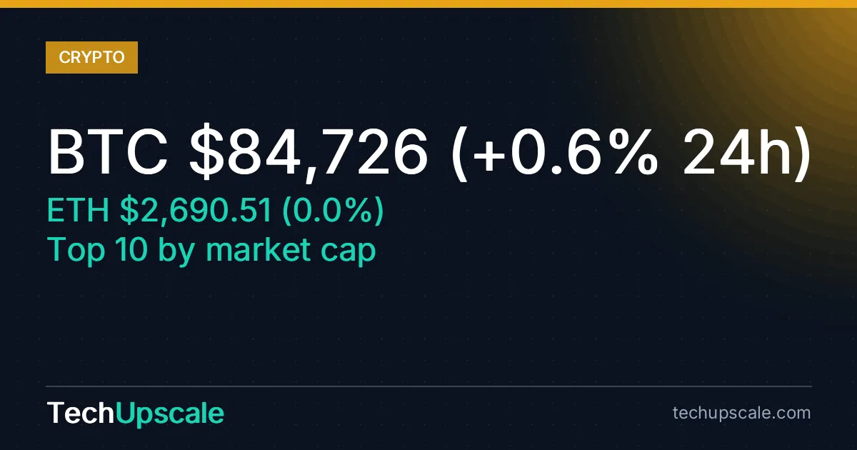 BTC $84,726 (+0.6% 24h) , ETH $2,690.51 (0.0%) , Top 10 by market cap
