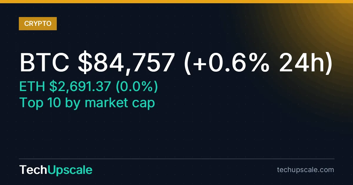 BTC $84,757 (+0.6% 24h) , ETH $2,691.37 (0.0%) , Top 10 by market cap