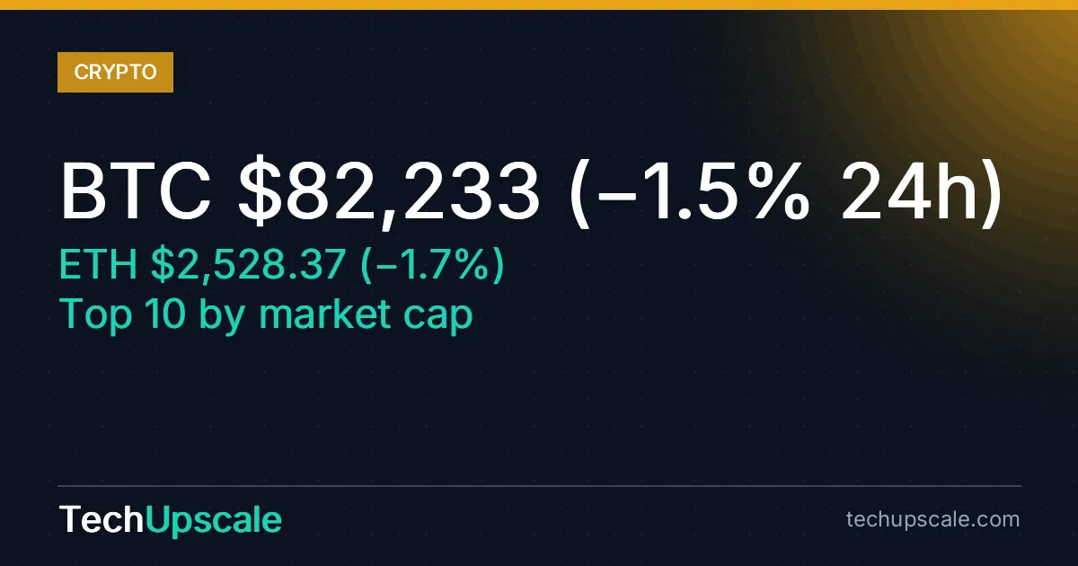 BTC $82,233 (−1.5% 24h), ETH $2,528.37 (−1.7%), Top 10 by market cap