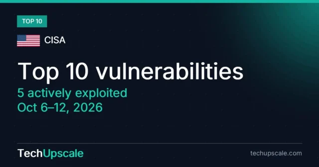 Top 10 vulnerabilities, 5 actively exploited, Oct 6–12, 2026