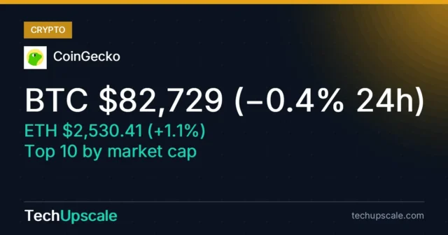 BTC $82,729 (−0.4% 24h), ETH $2,530.41 (+1.1%), Top 10 by market cap