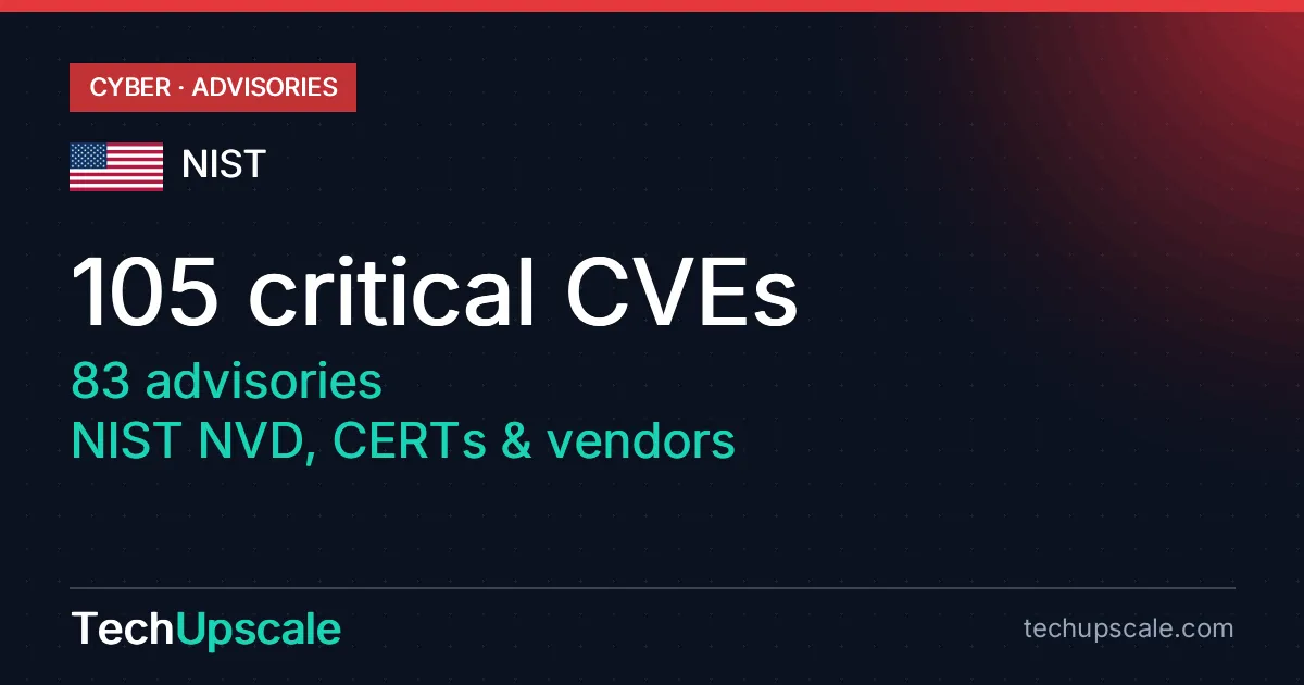 105 critical CVEs, 83 advisories, NIST NVD, CERTs & vendors
