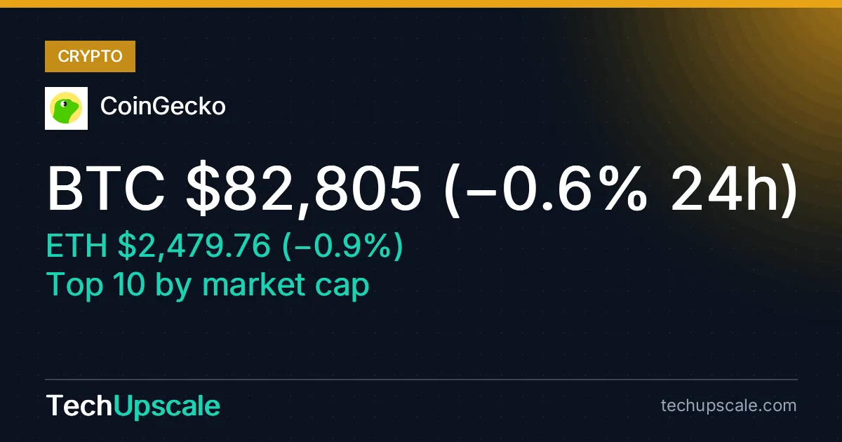 BTC $82,805 (−0.6% 24h), ETH $2,479.76 (−0.9%), Top 10 by market cap