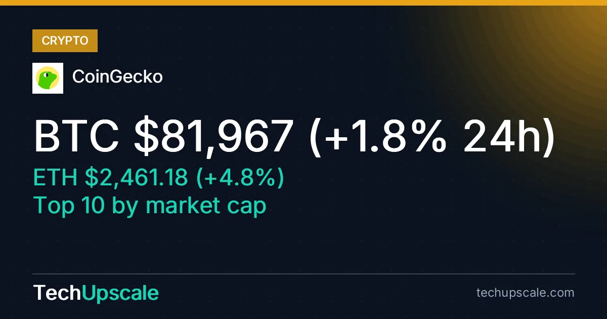 BTC $81,967 (+1.8% 24h), ETH $2,461.18 (+4.8%), Top 10 by market cap