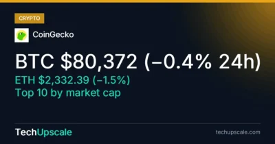 BTC $80,372 (−0.4% 24h), ETH $2,332.39 (−1.5%), Top 10 by market cap