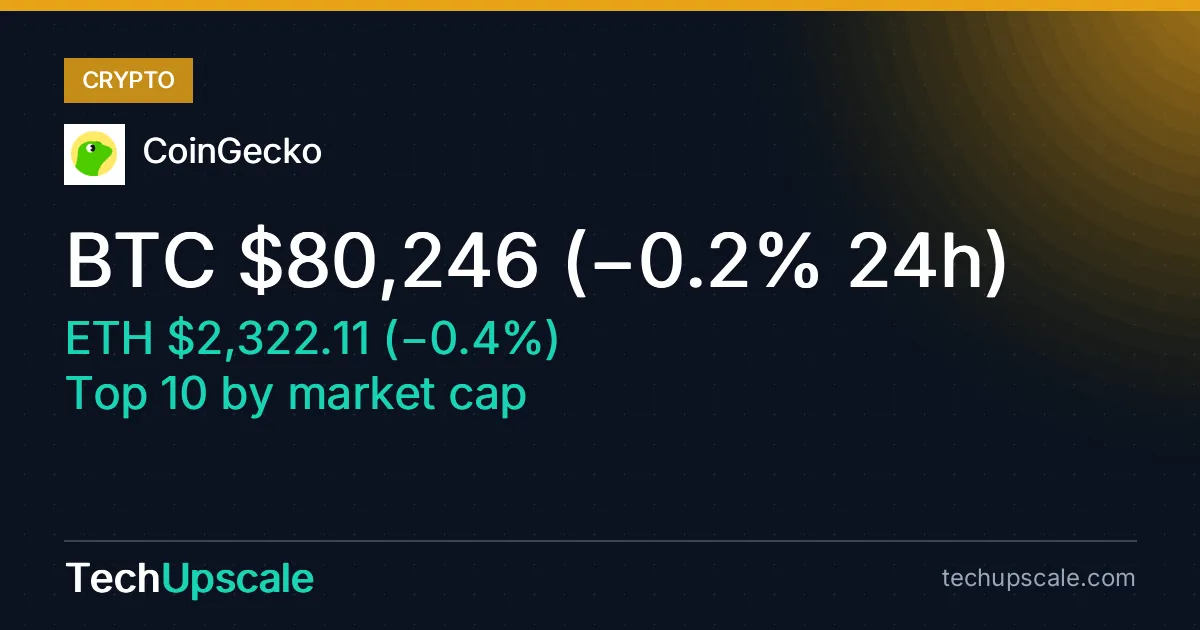 BTC $80,246 (−0.2% 24h), ETH $2,322.11 (−0.4%), Top 10 by market cap