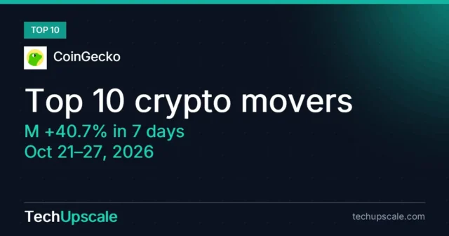Top 10 crypto movers, M +40.7% in 7 days, Oct 21–27, 2026