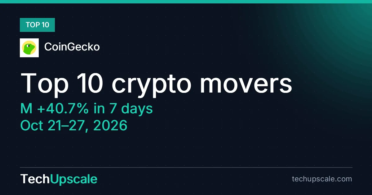 Top 10 crypto movers, M +40.7% in 7 days, Oct 21–27, 2026