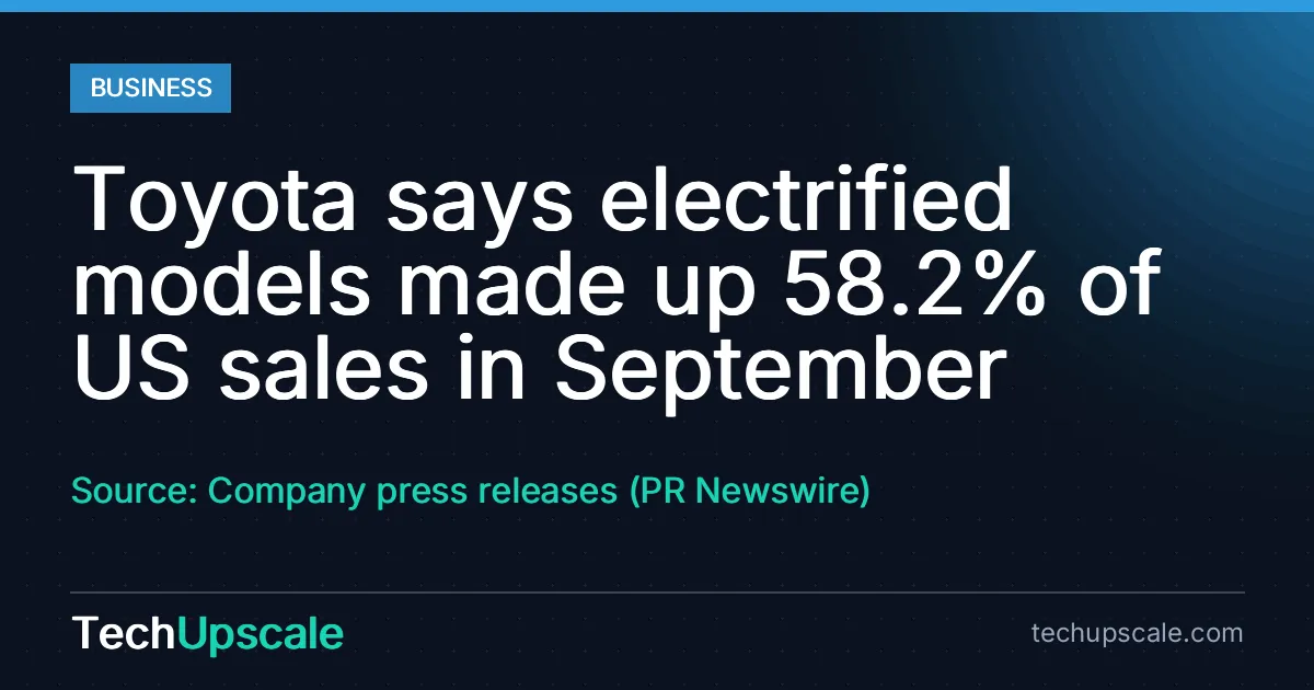 Toyota says electrified models made up 58.2% of US sales in September. Source: Company press releases (PR Newswire)