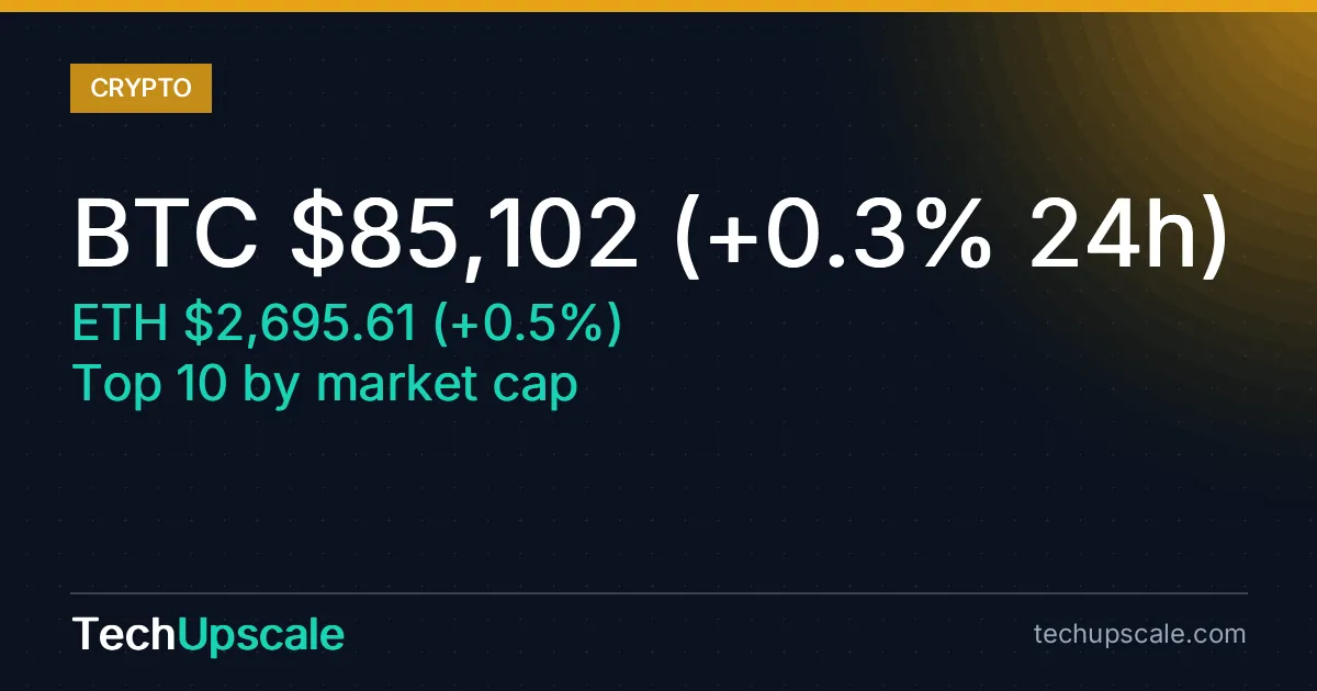 BTC $85,102 (+0.3% 24h), ETH $2,695.61 (+0.5%), Top 10 by market cap