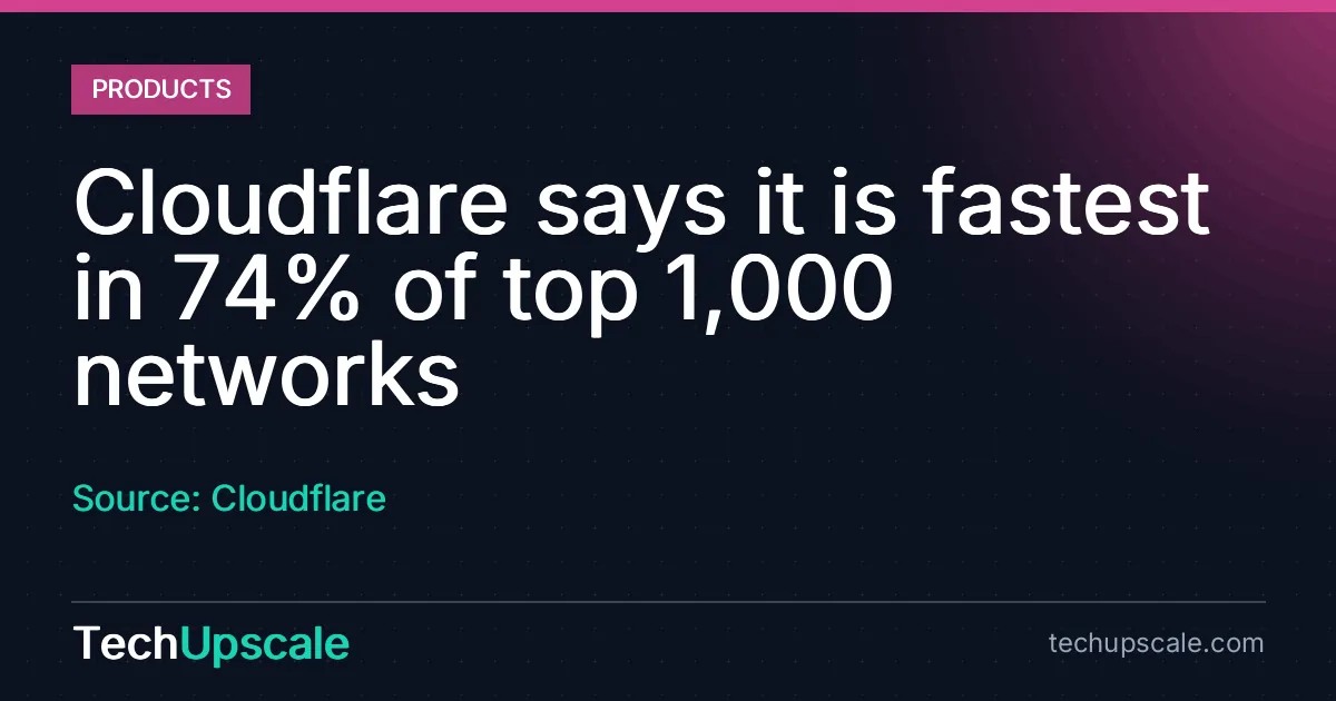 Cloudflare says it is fastest in 74% of top 1,000 networks. Source: Cloudflare