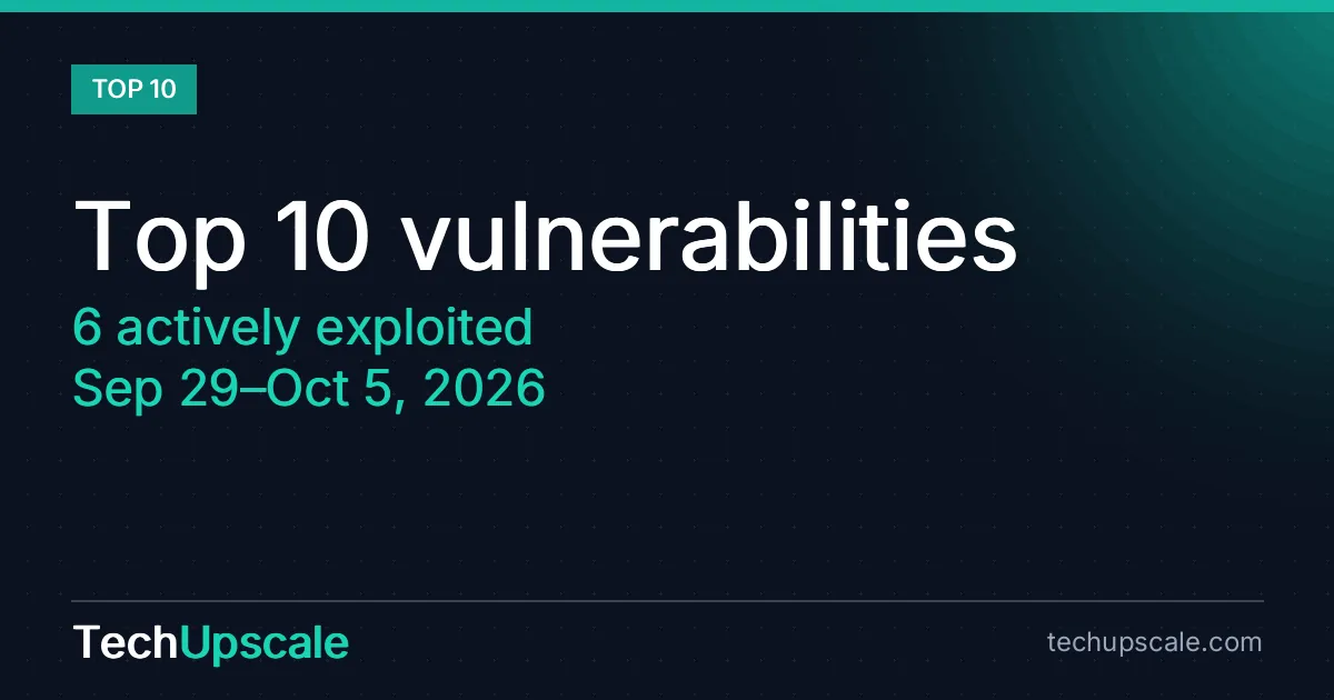 Top 10 vulnerabilities, 6 actively exploited, Sep 29–Oct 5, 2026