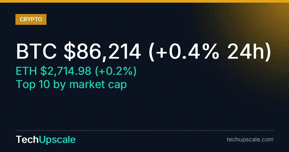 BTC $86,214 (+0.4% 24h), ETH $2,714.98 (+0.2%), Top 10 by market cap
