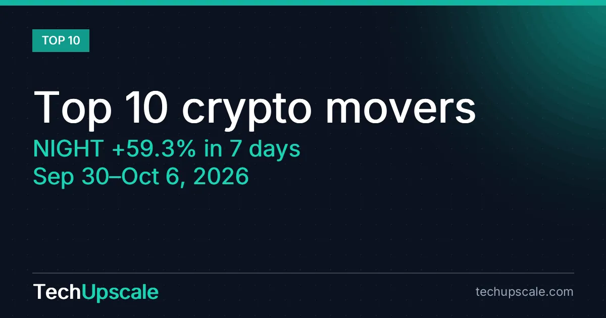 Top 10 crypto movers, NIGHT +59.3% in 7 days, Sep 30–Oct 6, 2026